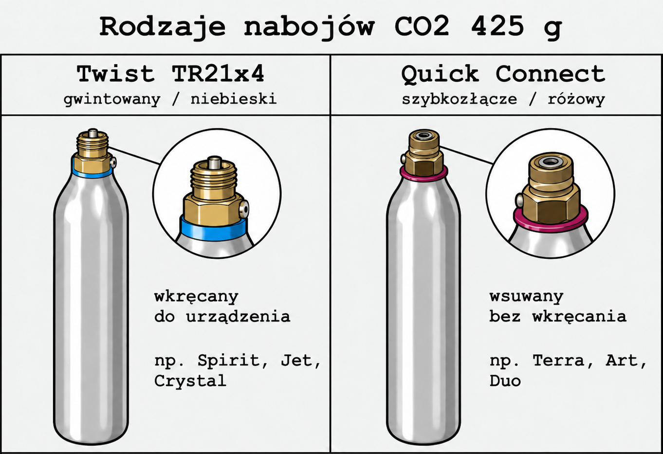rodzaje nabojów CO2 425g